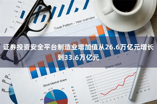 证券投资安全平台制造业增加值从26.6万亿元增长到33.6万亿元